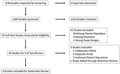 Liver Transplantation for Hepatocellular Carcinoma With Bile Duct Tumor-Associated Thrombi: A Systematic Review and Pooled Analysis